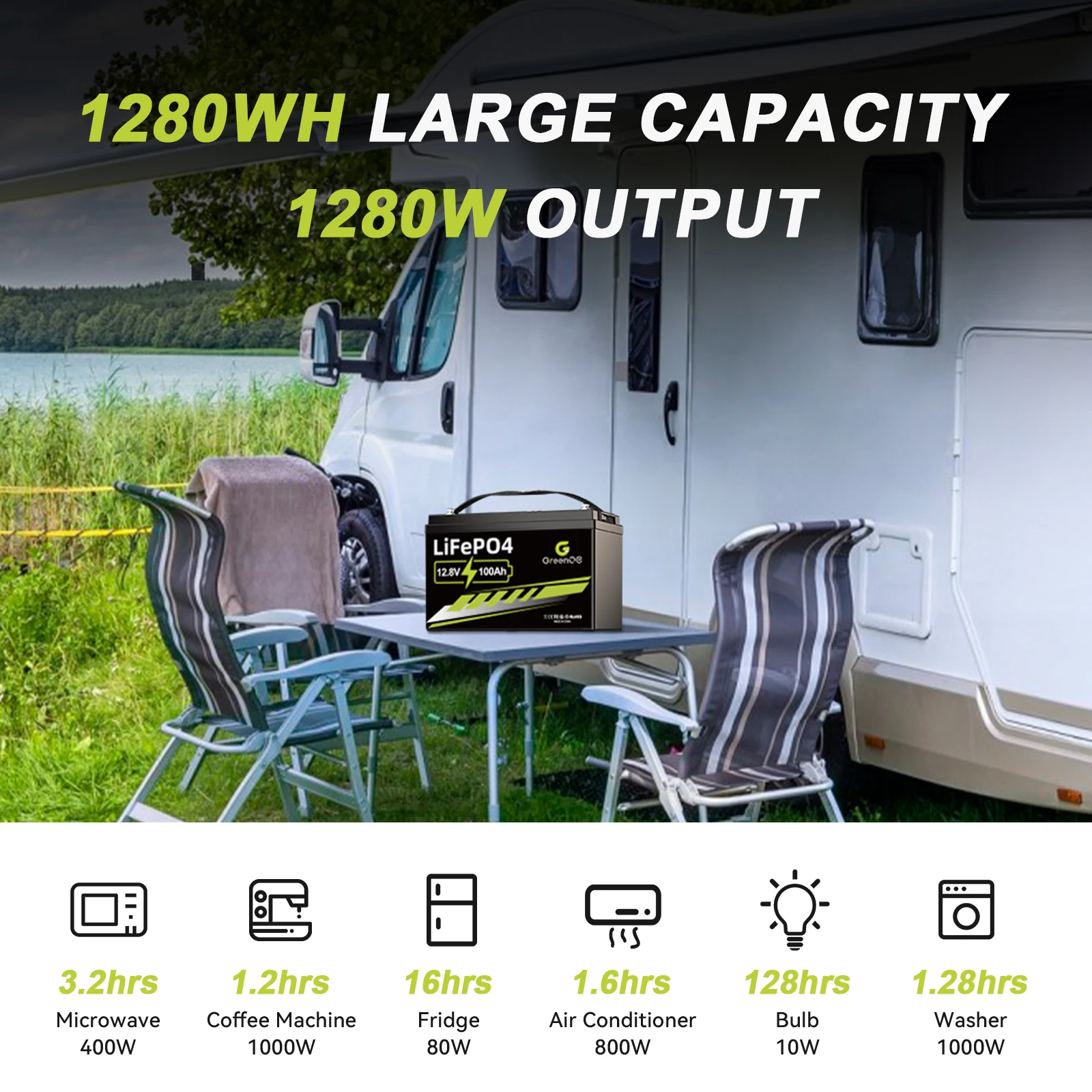 مجموعة بطارية LiFePO4 12 فولت 100 أمبير في الساعة 31 مع BMS مدمج 100 أمبير، بطارية ليثيوم قابلة لإعادة الشحن بدورة عميقة 15000 مثالية للنظام الشمسي