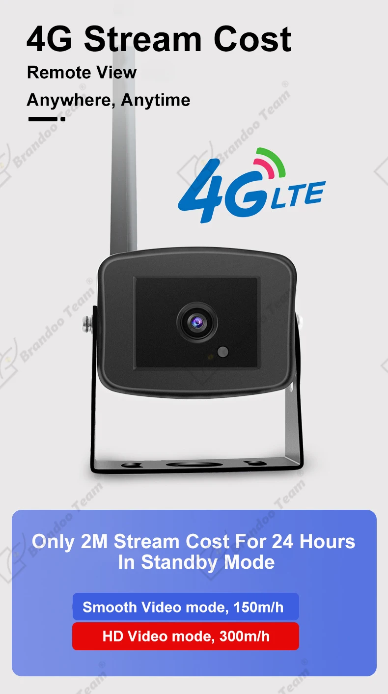 Car Camera 4G Truck Camera with SD Recording Model 1080P HD Remote view via CCTV Camera 4G Stream and Free APP for IOS/Android