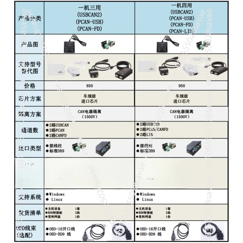 The versatile PCAN FD PRO dual-channel CAN is IPEH-004061 compliant and reliable
