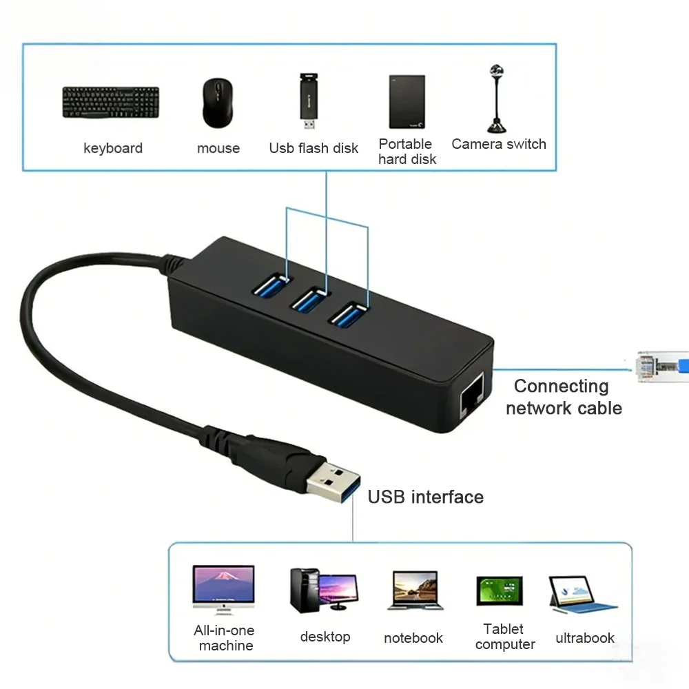 3 Port USB 3.0 Ethernet LAN RJ45 Hub 100Mbps Network Adapter 4 Port Wired External High Speed USB Hub For PC Laptop Mac Windows