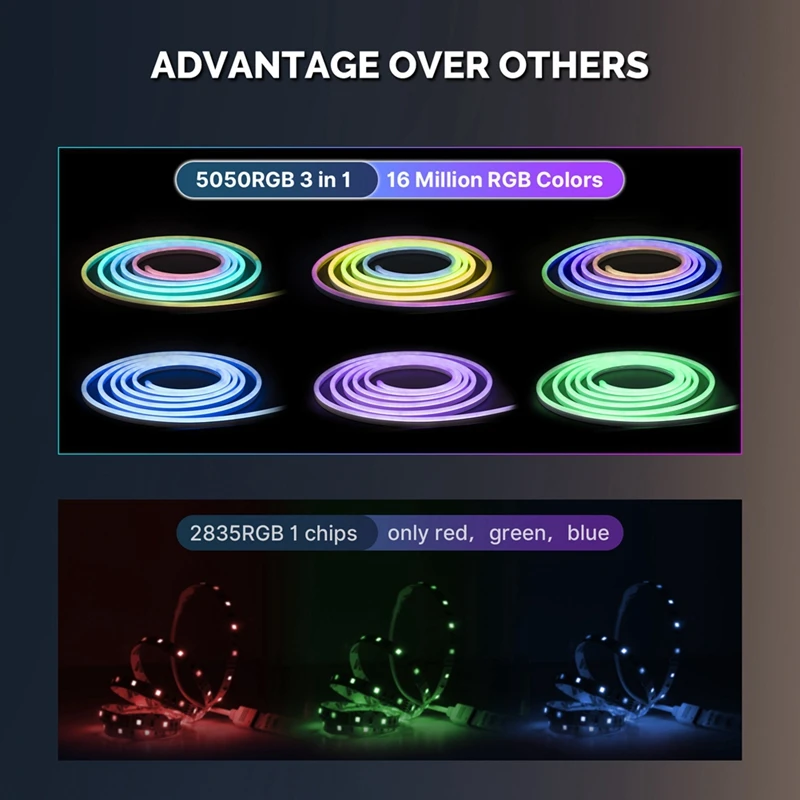 مجموعة أضواء شريط LED نيون WiFi للكتابات ، توقيت التطبيق ، ضبط الألوان ، 1600 ميجابكسل ، وضع الأمان ، مصابيح حبل RGB مع قابس أوروبي