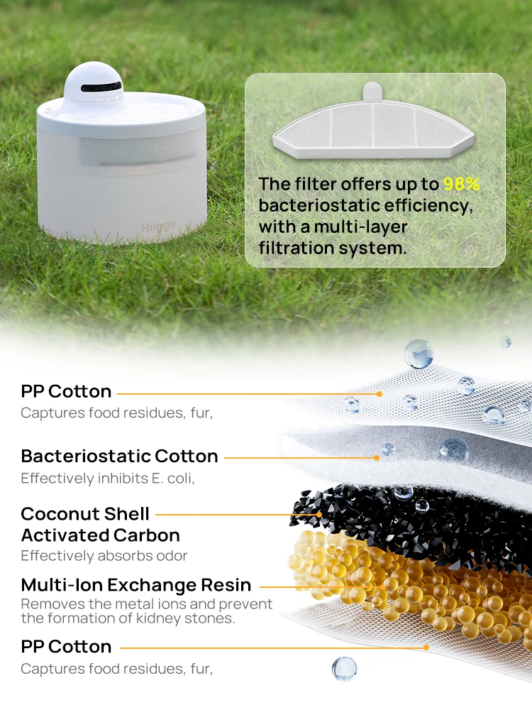 Hiigge Smart Pet Water Fountain Snowball, 120-Day Battery, APP Water Quality Monitor & 24/7 Hydration Tracking for Cats and Dogs