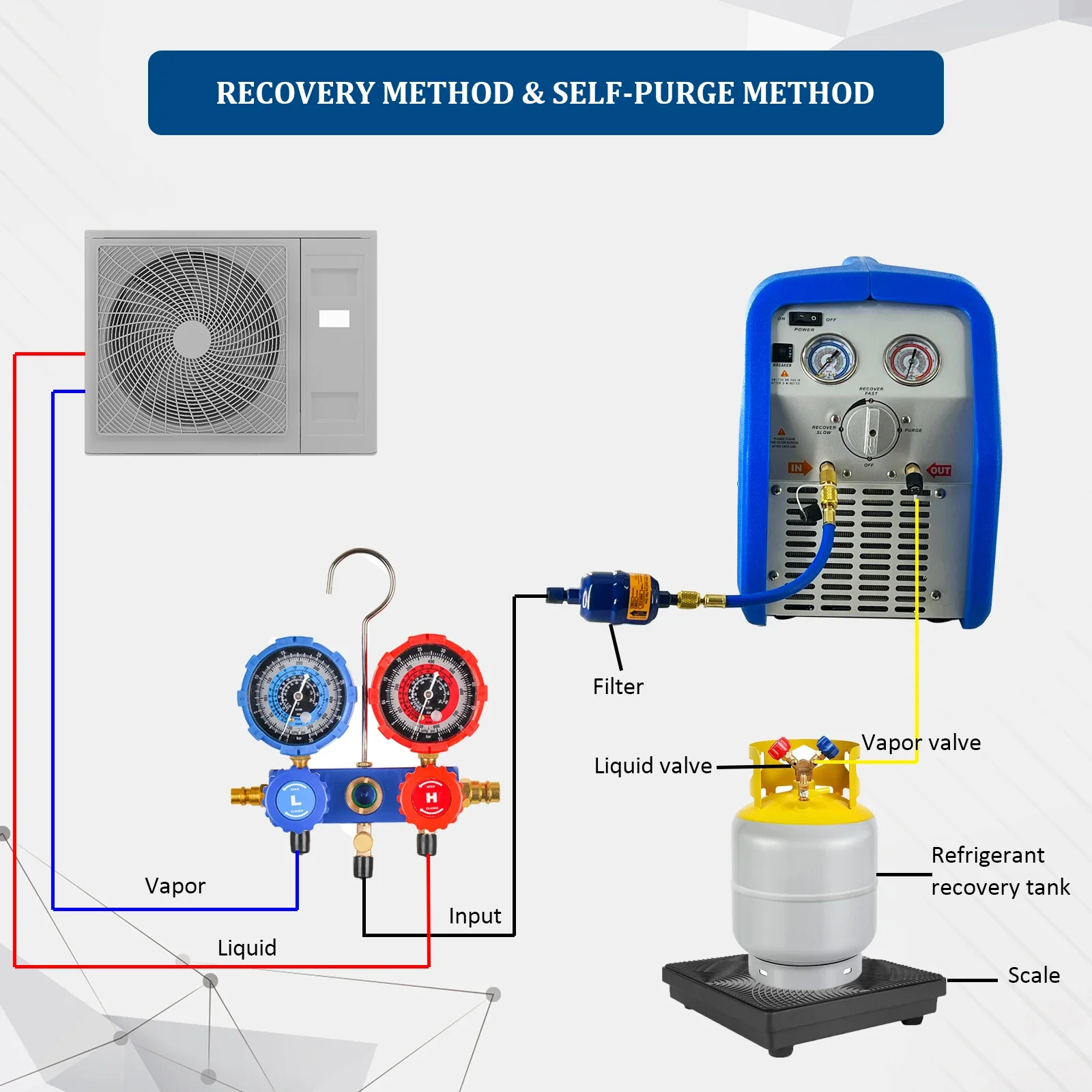 P PBAUTOS 110V60HZ Refrigerant Recovery Machine