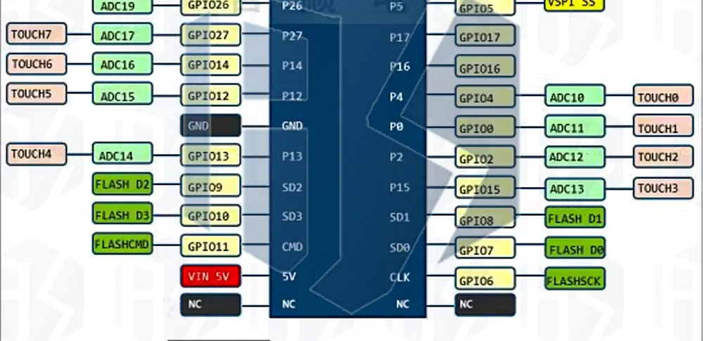 für WEMOS WiFi & Bluetooth Akku ESP32 Entwicklungstool ESP32 Akku esp8266 ESP WR32 ESP32 gut – Detail 23