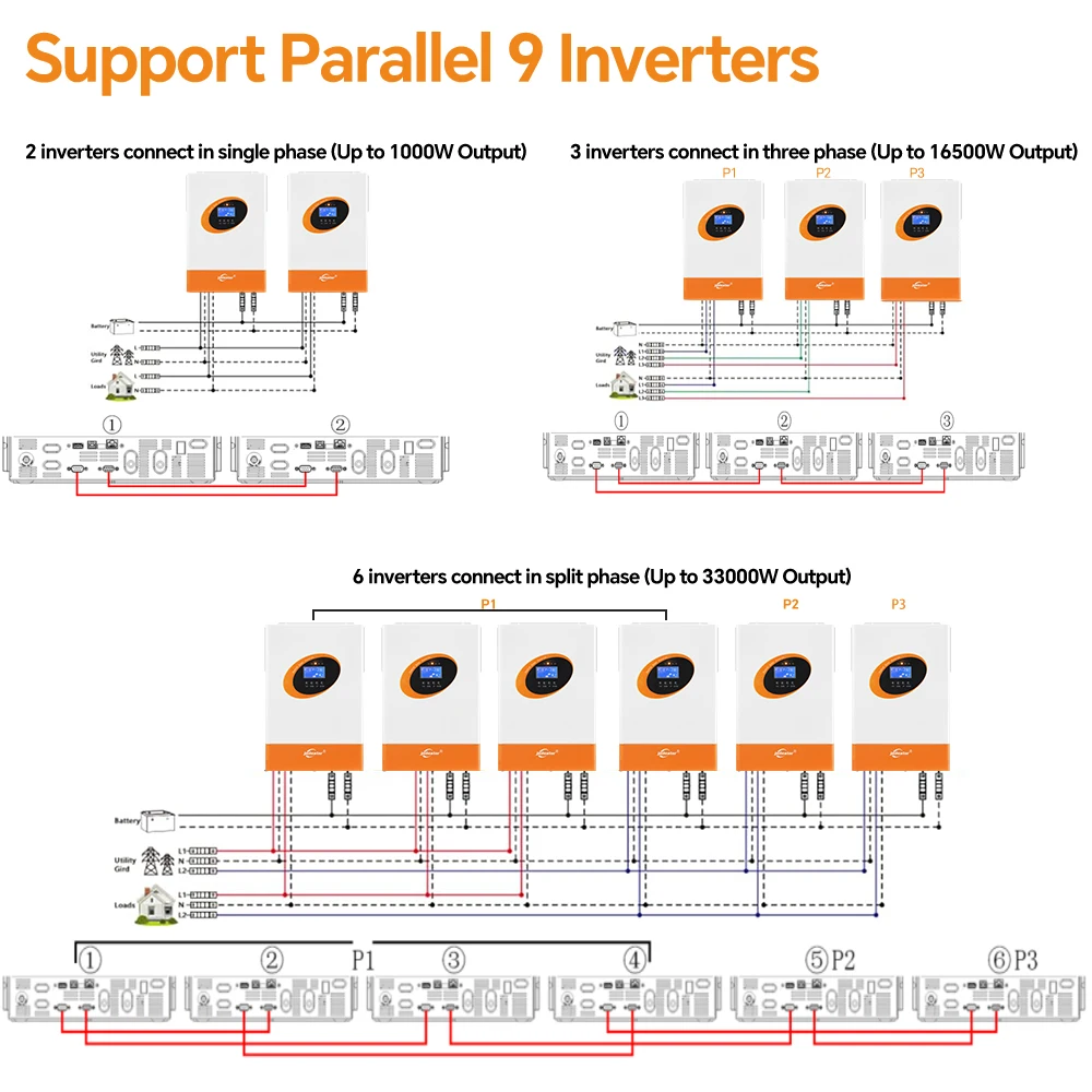 Jsdsolar 5.5KW Hybrid Solar Inverter Pure Sine Wave Inverter DC 48V AC 220V MPPT 100A PV Off Grid Inverter 500VDC WiFi Parallel