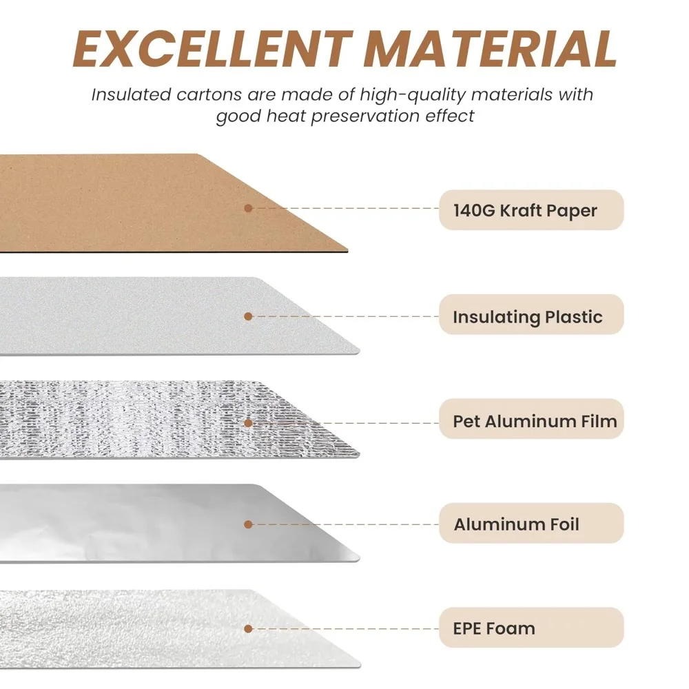 Reusable Insulated Shipping Boxes with Aluminum Foil Liners for Cold Pack Frozen Items
