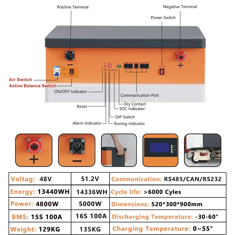 TEZE Upgrade 48/51V 14KWh 280Ah LifePo4 Battery PowerWall Home Storage Rechargeable Cell Built-in 100A/200A BMS Solar System