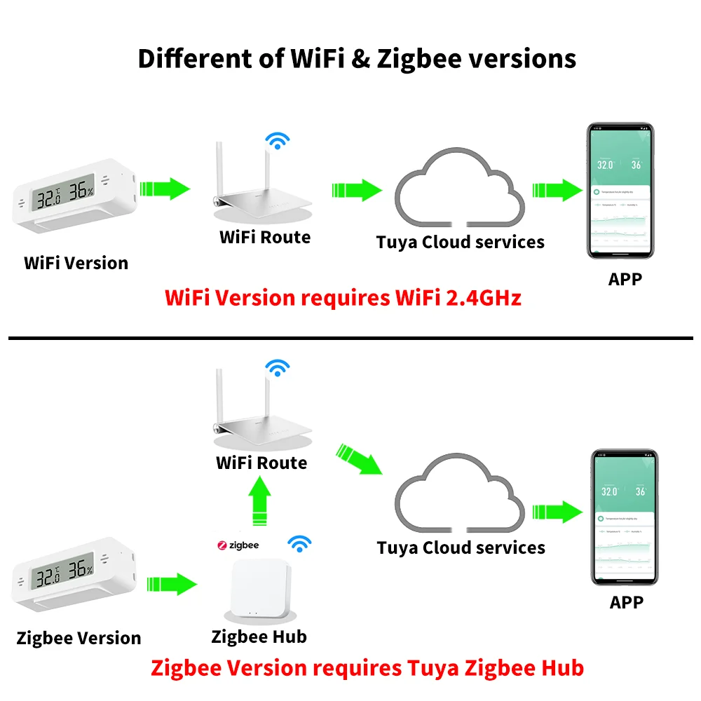 Tuya Zigbee or WiFi MiNi Temperature Humidity Sensor For hogar inteligente Thermometer Work with Google Home Alice Alexa