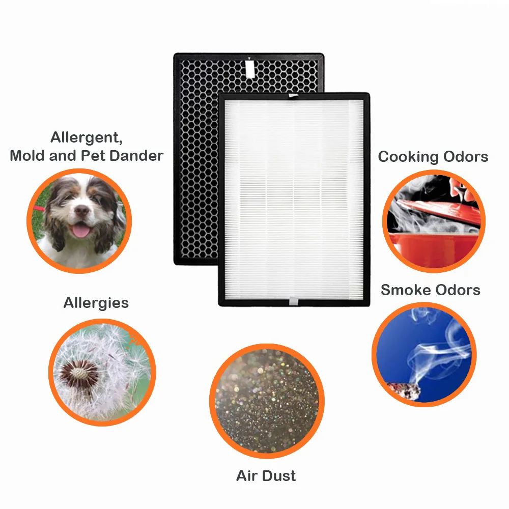 Replacement HEPA Filter and Carbon Filter for iClima Air Purifier LUX-8000W