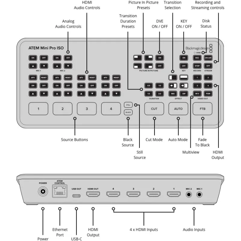 تصميم Atem Mini Pro ISO (SWATEMMINIBPRISO)