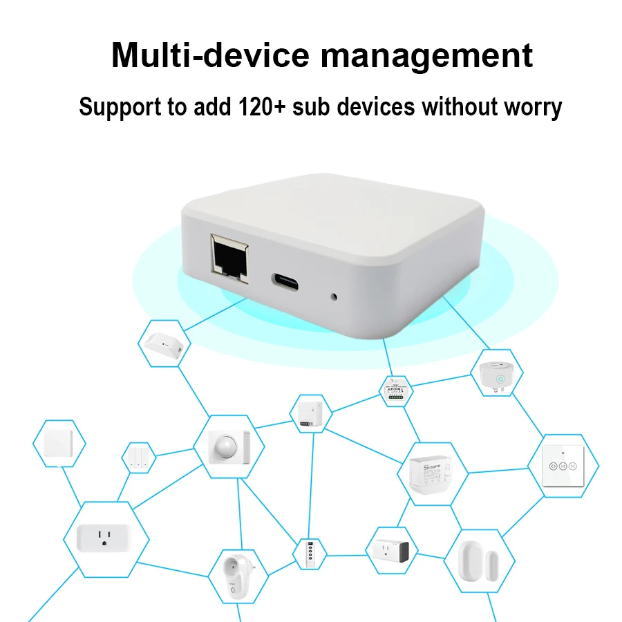 ZigBee-centro de enlace inteligente 3,0, dispositivo de automatización del hogar con aplicación eWeLink, puente Ethernet, funciona con asistente de