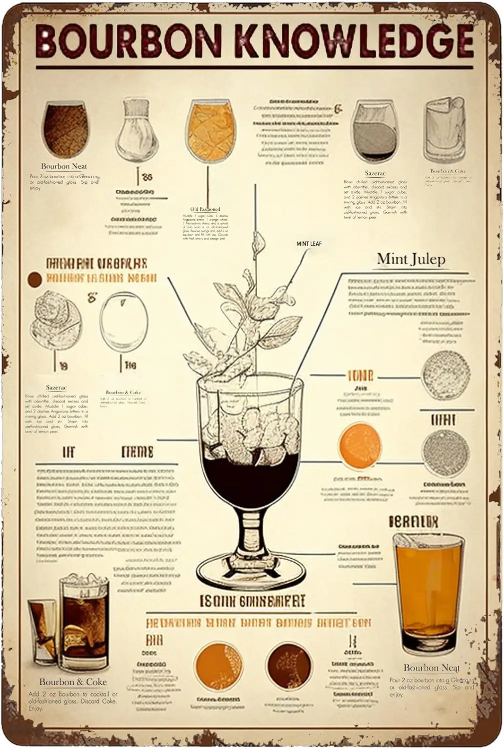 Scientific Bourbon Knowledge Tin Sign - Vintage Metal Door Poster for Retro Bar or Farmhouse Decor - Features Different Typ sign