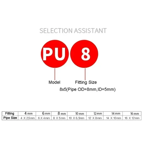 Imagen 2 del producto Accesorios neumáticos PY/PU/PV/PE/HVFF/SA tuberías de agua y conectores de tuberías empuje directo 4 a 12 mm/acoplamientos rápidos de manguera de plástico PU