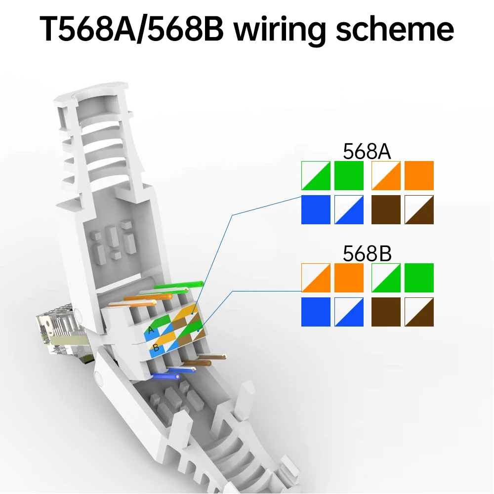 Alat Hoolnx Gratis Konektor RJ45, Steker Modular CAT6 Tanpa Alat Crimp Colokan Penghentian Dapat Digunakan Kembali untuk Kabel Ethernet 23AWG Hingga 26AWG