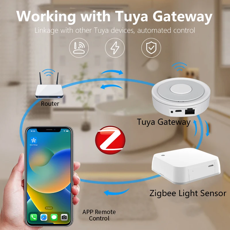 Tuya ZigBee  Brightness Sensor With temperature and humidity Intelligent Home Illumination Sensor Brightness Detector Automation