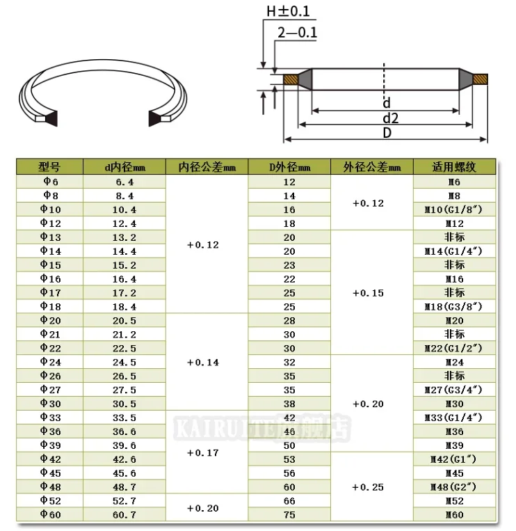 Washer Seal Metal Rubber Oil Drain Plug Gasket M5 M6 M8 M10 M12 M14 M16 M18 M20~M60 Bonded Washer Sealing O Ring Assortment Set