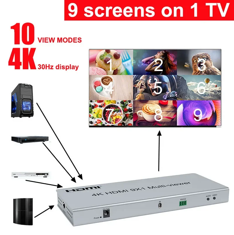 

4K 9x1 HDMI Multi-viewer 2x1 4x1 6x1 8x1 display Quad Screen 9 Channel Video Multiplexer Seamless Switch Screen Splitter Divider