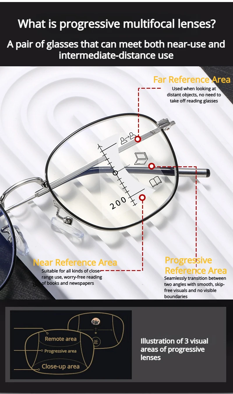 Luxus Kleine Metall Lesebrille Männer Frauen Klassische Schwarz Presbyopie Brille Männlichen Anti-blau Licht Multifokale Gläser – Detail 4