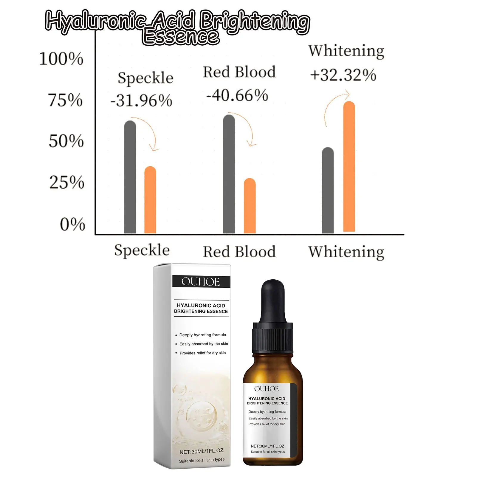 Hyaluronic Acid Serum for Face Repair Shrink Pores Improve Dullness Moisturizer Nourishing Firming Brightening Essence Skin Care