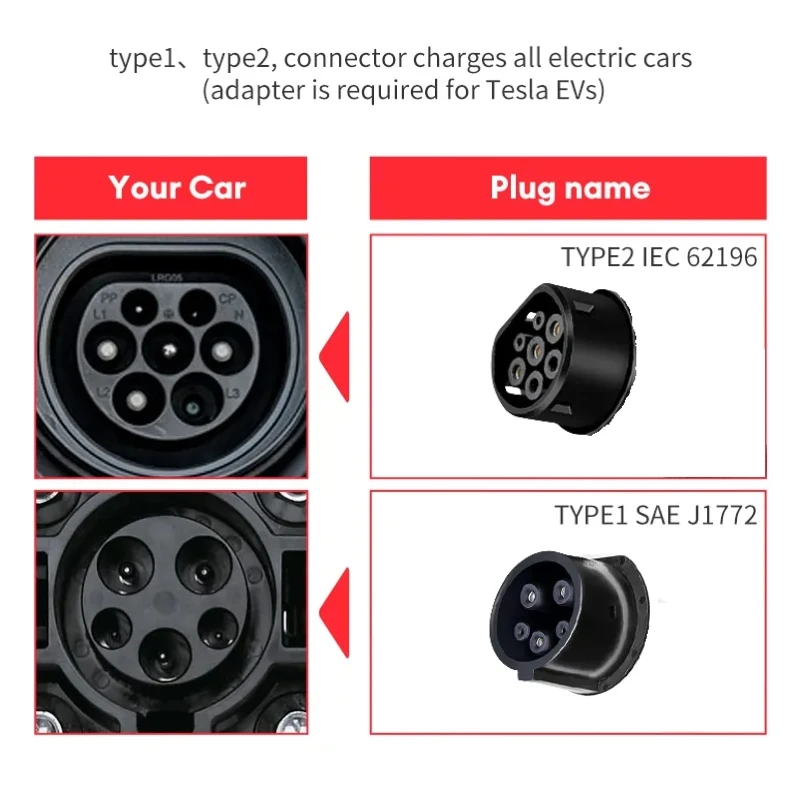 Acodo EV Portable Charger 3.5KW Type 2 Type 1 Car Fast Charger 3.5M Length 4 Currents modes WallBox With Display Booking Time