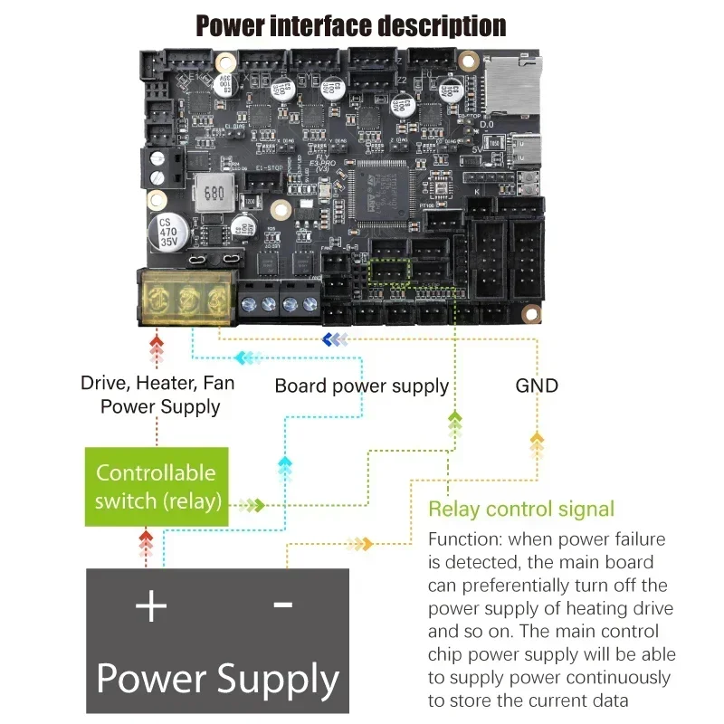 Nouveau! Gloomy FLY RRF E3 PRO V3.0 Wifi 1.6 M/S 32 bits carte de commande TMC2209 pièces d'imprimante 3D mise à niveau Ender 3/5 Duet 2