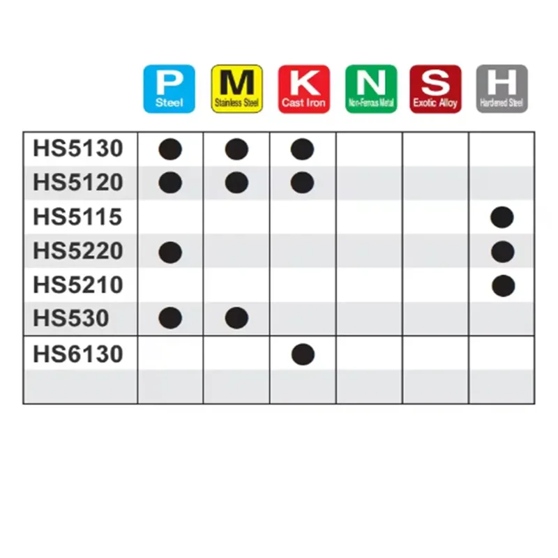 Hadsto Rdmw10T3Mo Rdmw1003Mo Rdmw1204Mo Rdmw1605Mo Rdmw0802Mo Fm Hs5120 Hs5130 tour carbure Imitation fraisage Cnc lame de tournage R4 R5 R6 R8