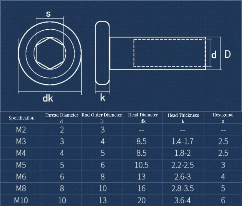 304 Stainless Steel Flat Hex Hexagon Socket Screw Furniture Rivet Connector Insert Joint Sleeve Cap Nut Set M2~m10