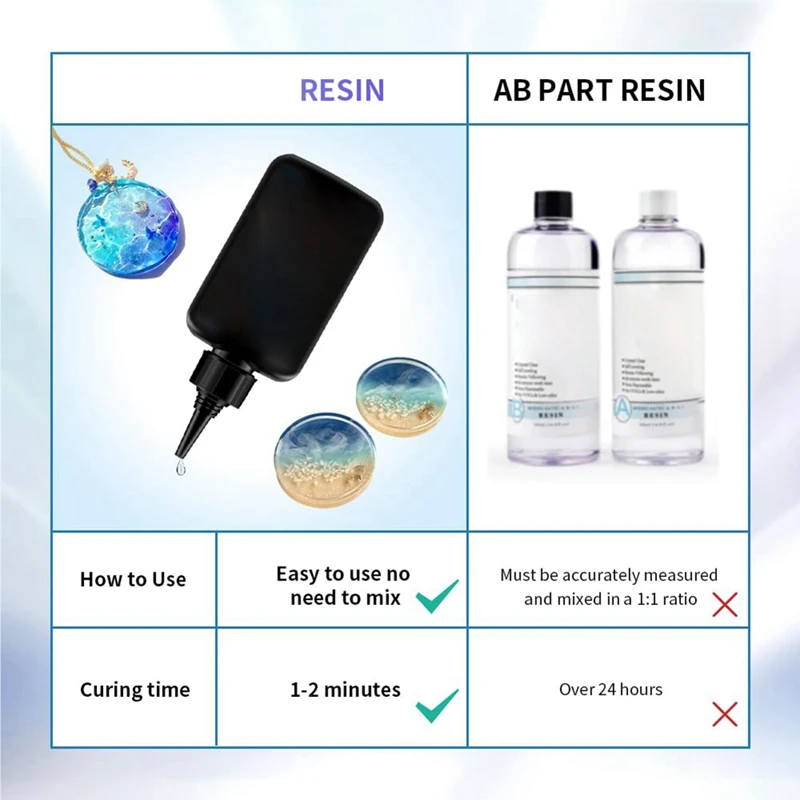 UV Resin Crystal Clear Hard UV Cure Epoxy Resin, Upgraded Formula UV Resin, Solar Activated Glue Kit