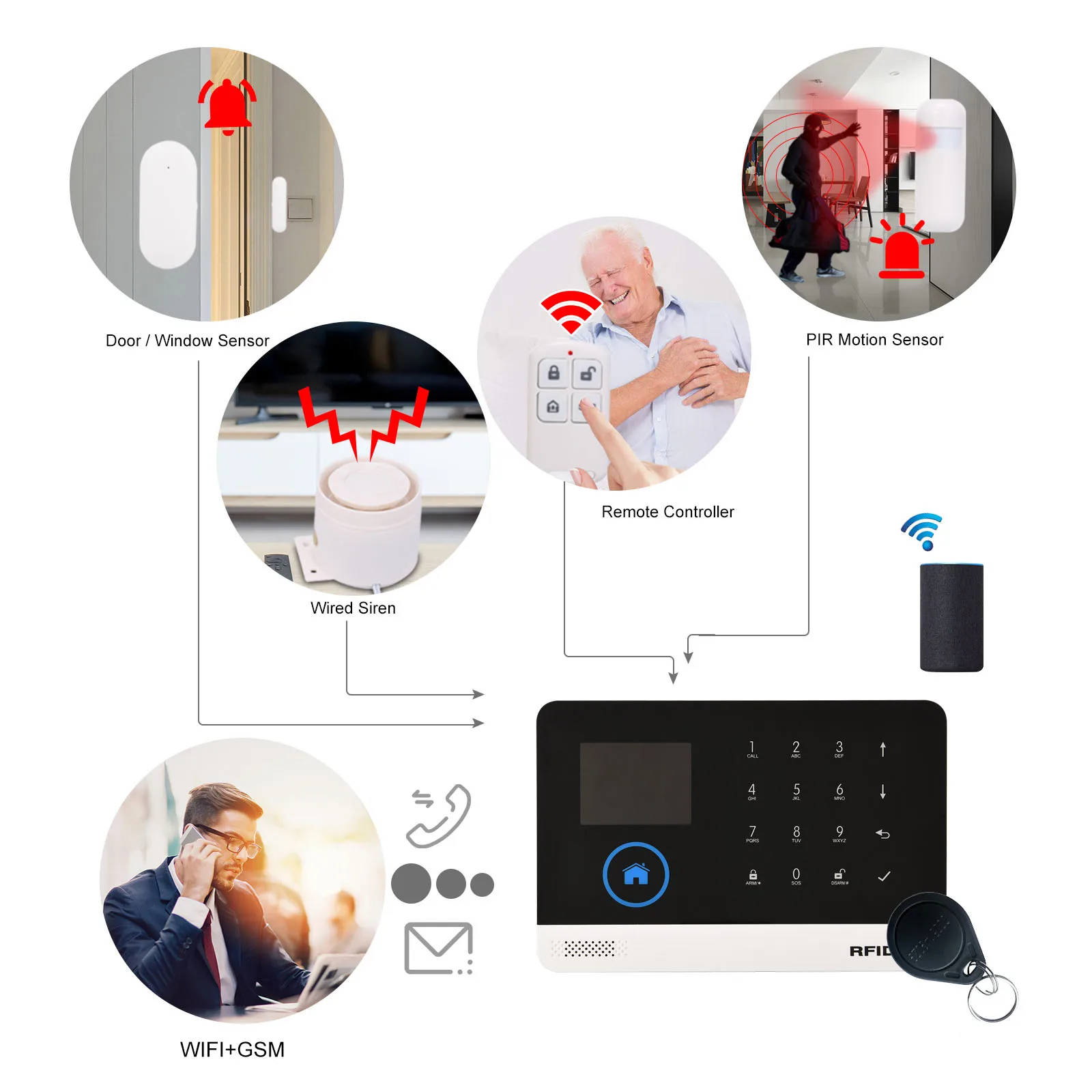 433MHz Wireless WIFI + GSM Smart Home Burglar Security ALARM System Auto-dial จอแสดงผล LCD เซ็นเซอร์ประตู PIR Motion Sensor โทรศัพท์