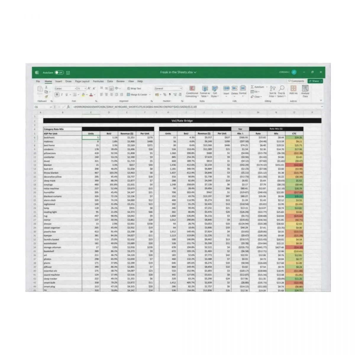 

Freak in the Sheets Meme for Power Users that Excel (bedding themed) Throw Blanket Blankets For Bed Warm Bed Blankets