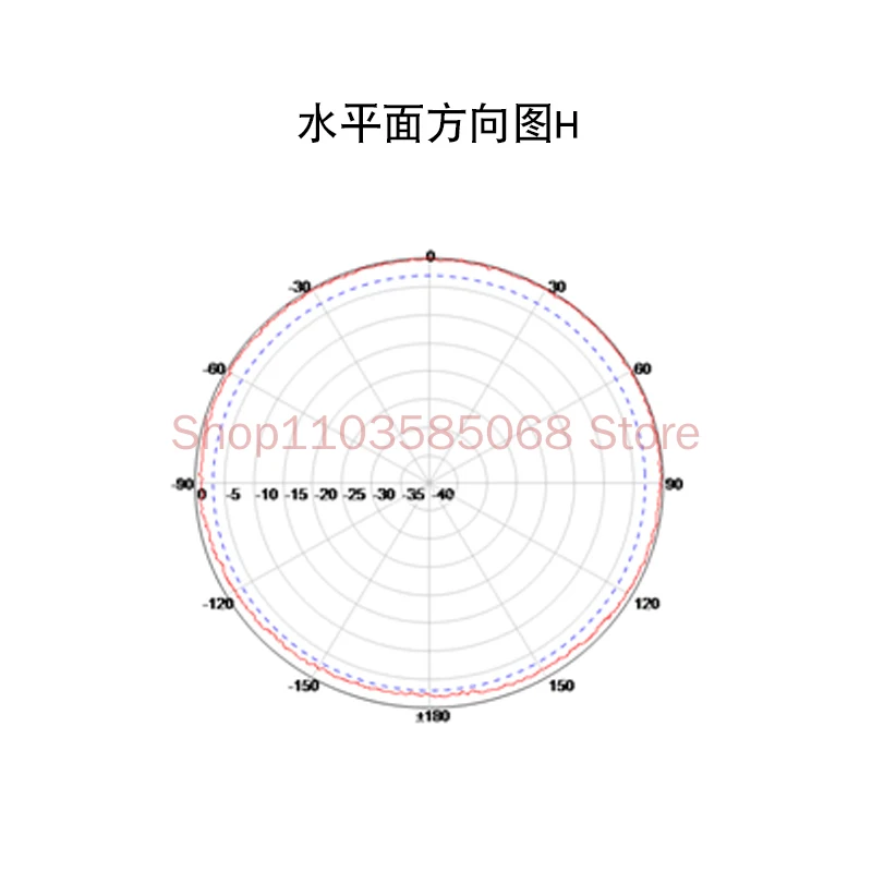 0.9G High Gain Fiberglass Antenna Outdoor Waterproof Omnidirectional Antenna 25 Vertical Lobe