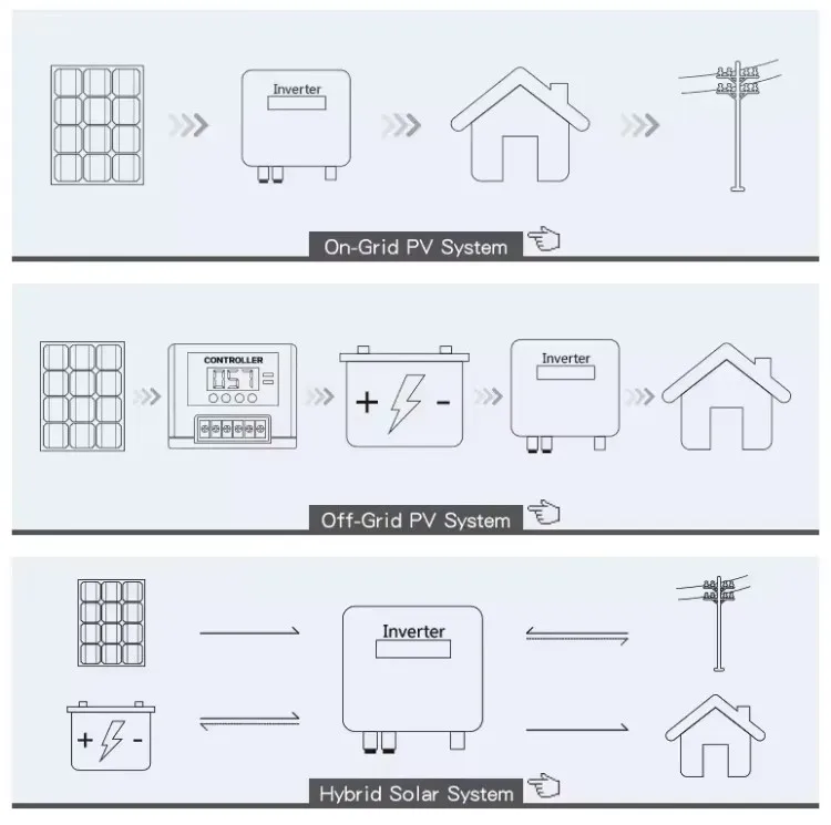 Hybrid Single-phase 8/10/12kW Solar Inverter with 96.5% Efficiency and 550V Input 6