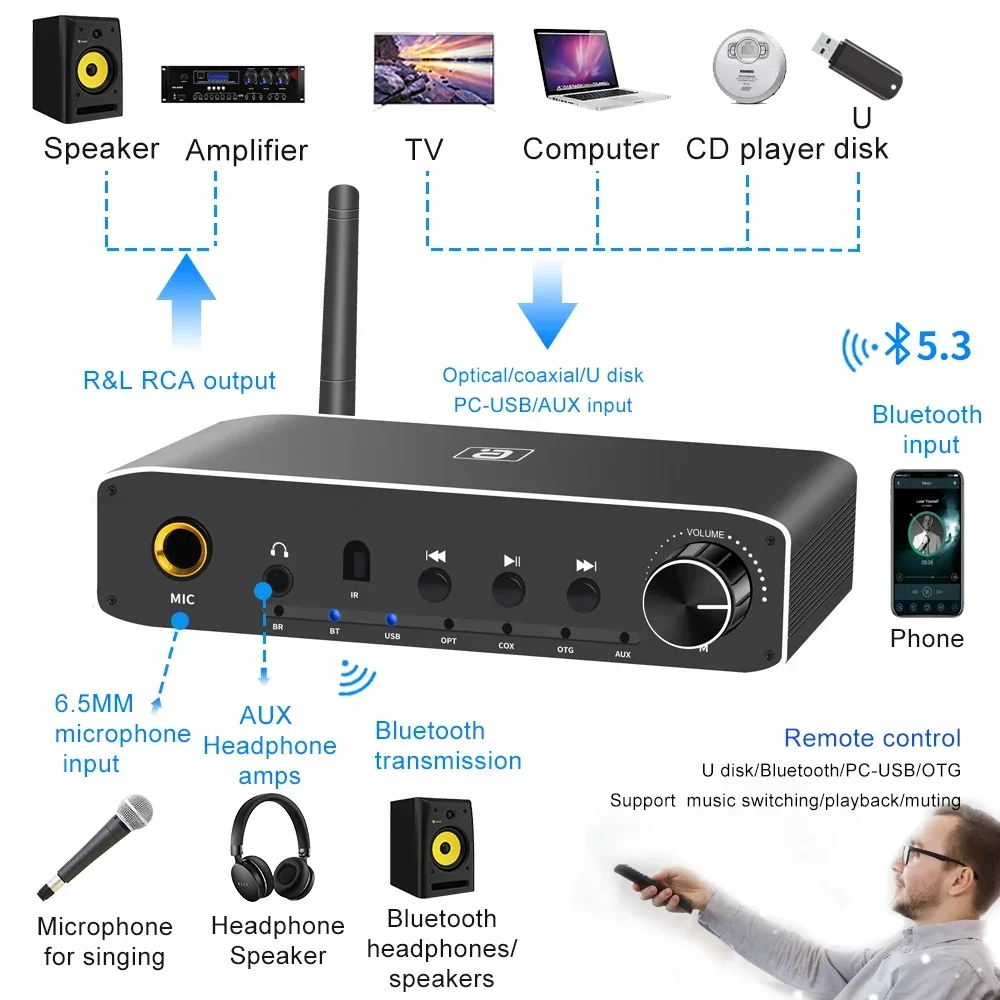 AYINO DA310B Wireless Audio Adapter Bluetooth 5.3 Transmitter 2 in 1 Coaxial Optical Digital To Analog Converter PC-USB Adapter