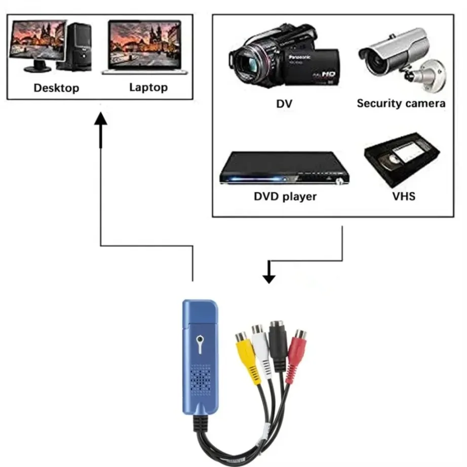 Convertidor VHS VCR a Digital Tarjeta de captura de audio USB 2.0-Tarjeta de captura analógica con cables RCA para DVD/TV, funciona con Windows7/8/10
