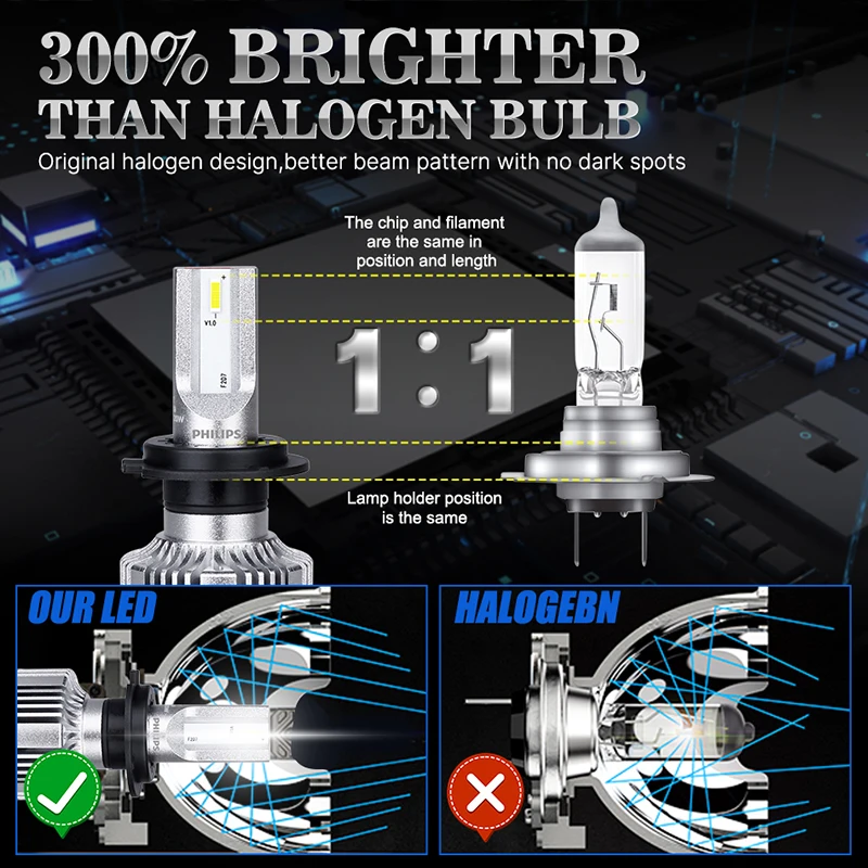 フィリップス H7 LED ヘッドライト Ultinon エッセンシャル G2 H1 H4