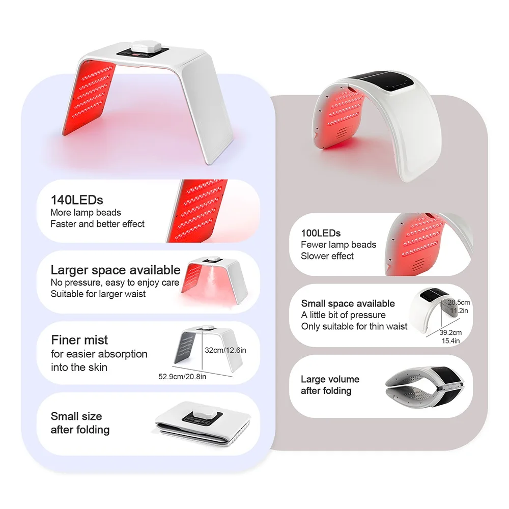 7色LEDフェイスマスクフォトンマシン、ナノスプレー付き、顔・体用スキンケア、肌再生美容機器、ホームSPAデバイス