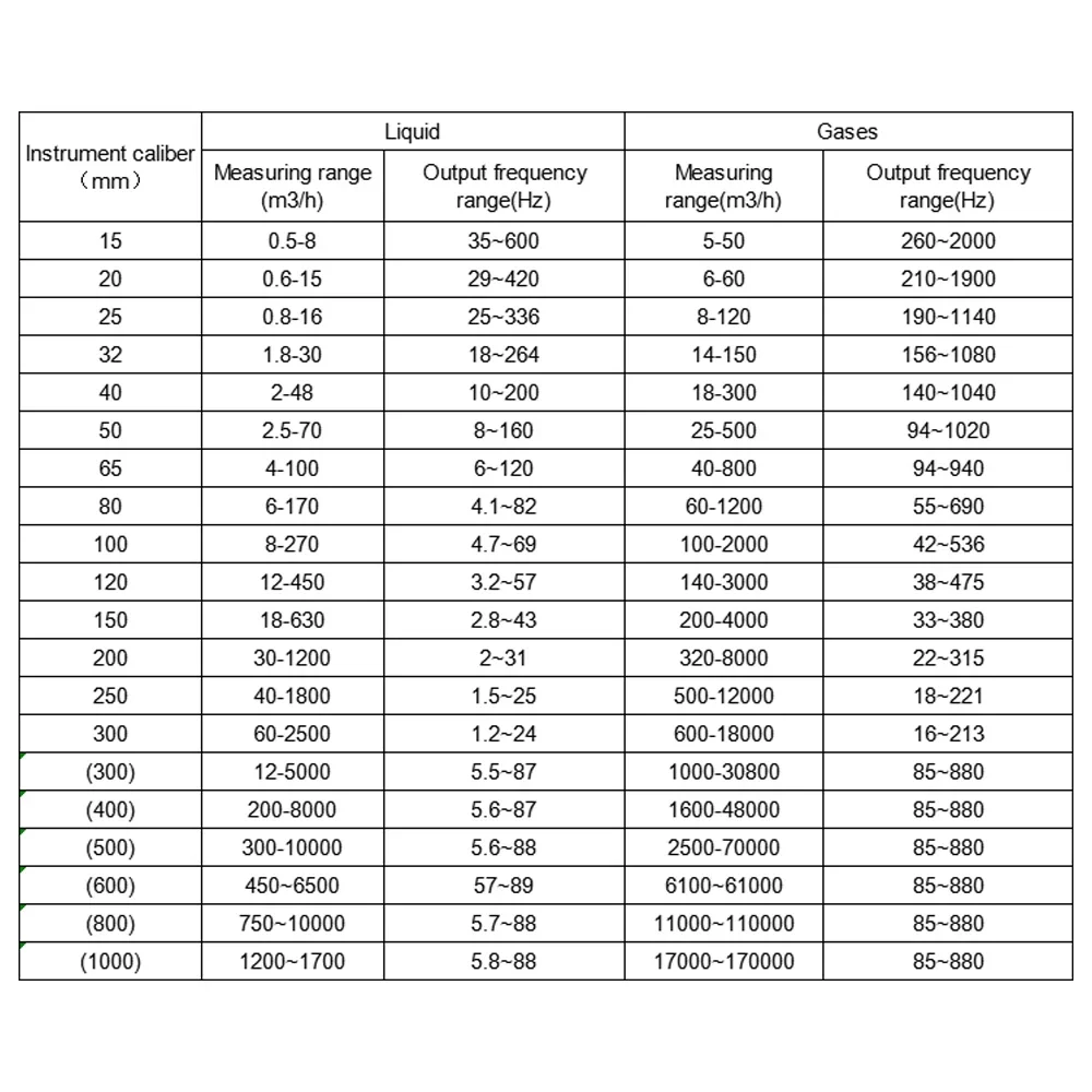 Smart  Flowmeter Compressed Air Steam Natural Gas Sensor Biogas Nitrogen Gas Liquid Flowmeter Transmitter 4-20MA Output