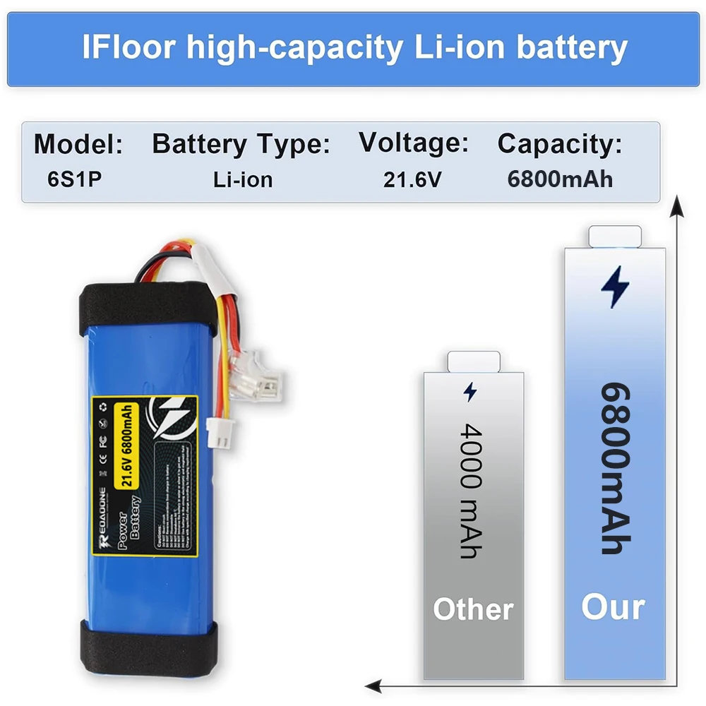 for Tineco Floor ONE S3 Breeze Battery 21.6V 6800mAh High Capacity Li-ion Replacement Wet Dry Vacuum Cleaner Parts Accessories