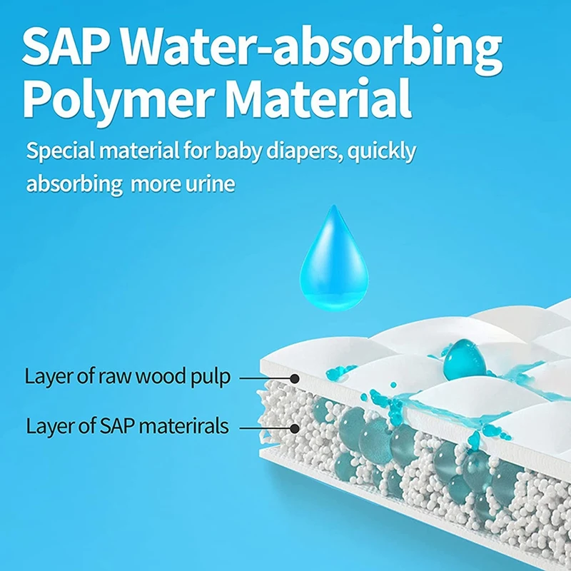 Smart-24PCS Disposable Urine Bags, 700ML Urine Bags For Travel Camping Emergency And Traffic Jam, Pee Bags With For Man, Women