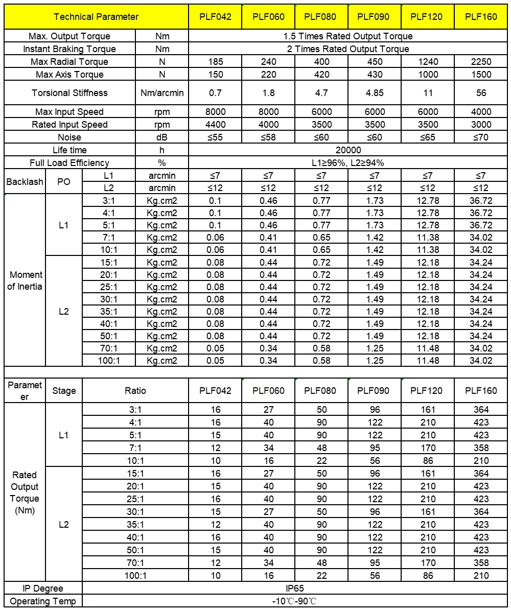 Imagem -06 - Planetary Box Motor Reducer Nema 17 23 34 Stepper Velocidade Reducer 40 60 80 90 110 130 180 mm Flange Servo Motor