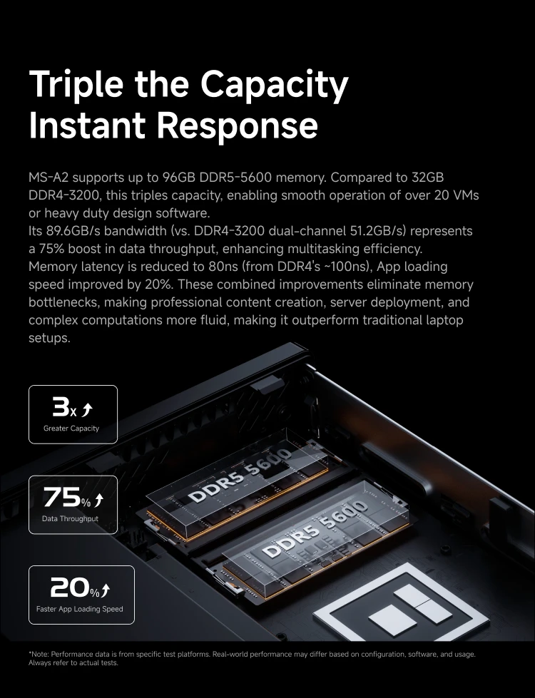 MINISFORUM MS-A2 Мини-ПК AMD Ryzen 9 7940HX/9955HX Двухканальная память DDR5 WIFI6 BT5.2 Windows11 Настольный офисный игровой компьютер