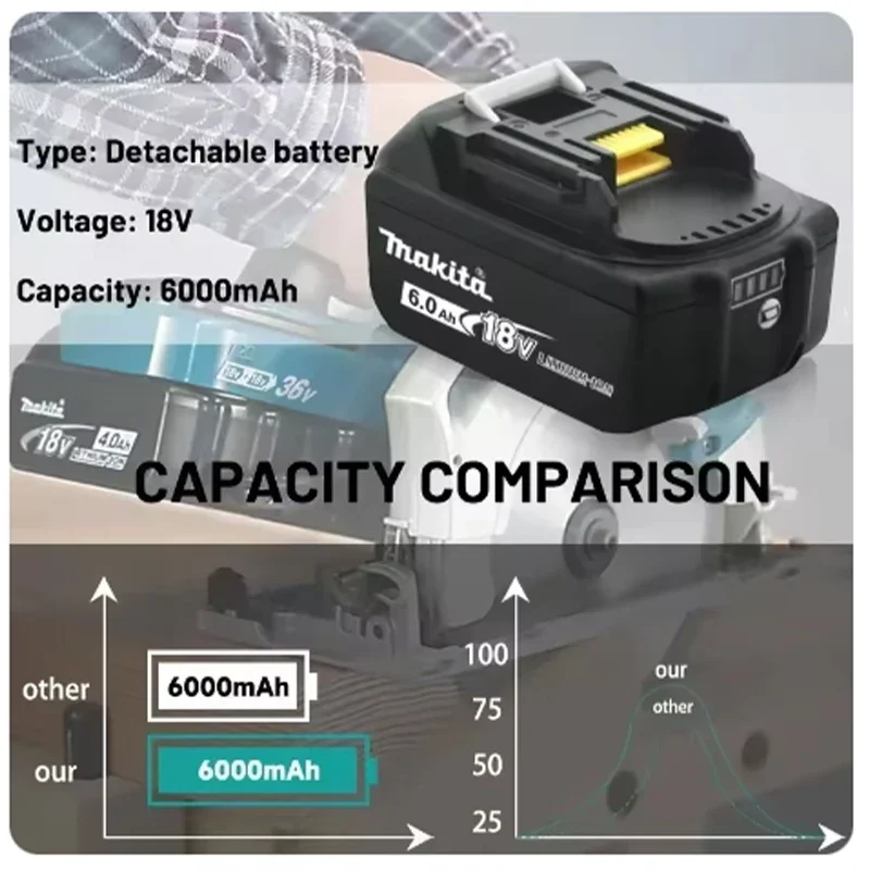 Batería de litio recargable MAKITA, cargador de enchufe europeo de 18V, indicador de capacidad de batería de 6000mAh para herramientas DDF487 DTD173 DTW700 DGA404