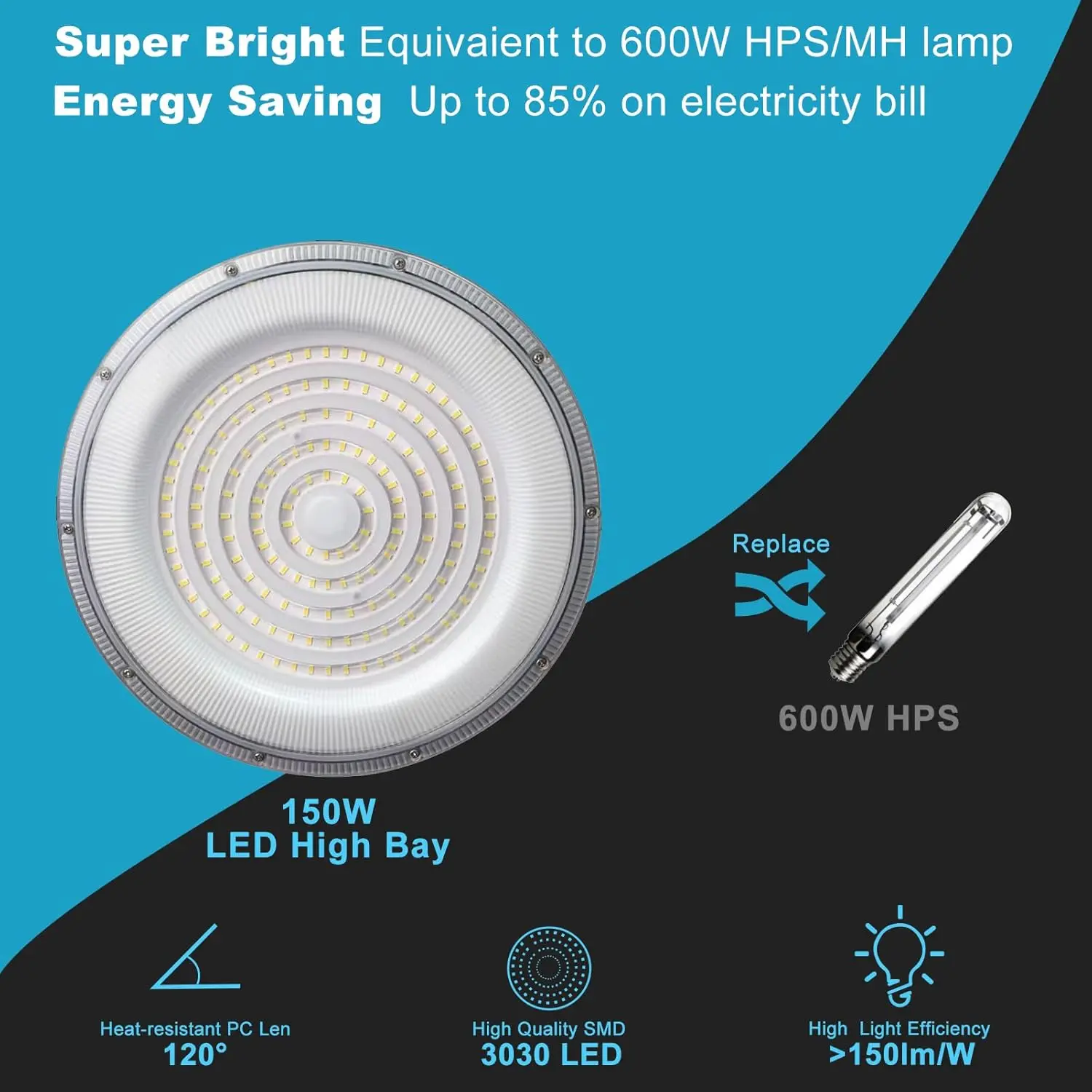 Luz LED para techos altos, iluminación de 5000K, 22500LM (Eqv. to 600W, HPS/MH), listada en ETL