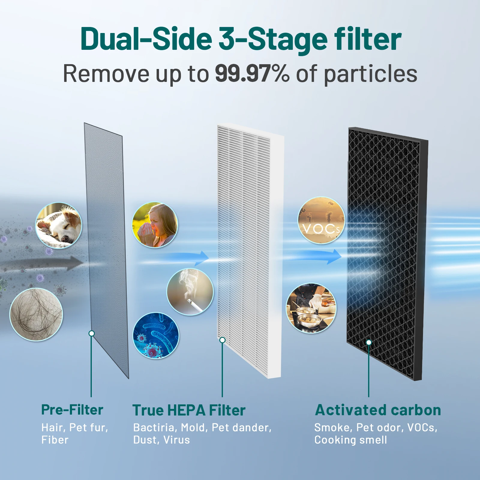 Jafända Air Purifiers for Home Office 4575 ft², APP & Alexa, Ture HEPA Activated Carbon Air Filter, Air Cleaner for Large Room