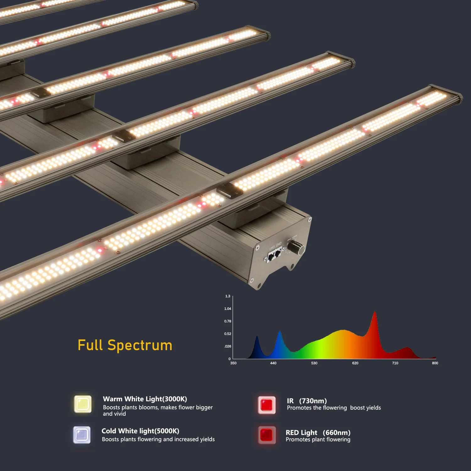 조도 조절 LED 성장 조명, 삼성 LM281B + 칩, 풀 스펙트럼 식물, 실내 식물, 채소 꽃 씨앗, 온실 수경재배, 650W