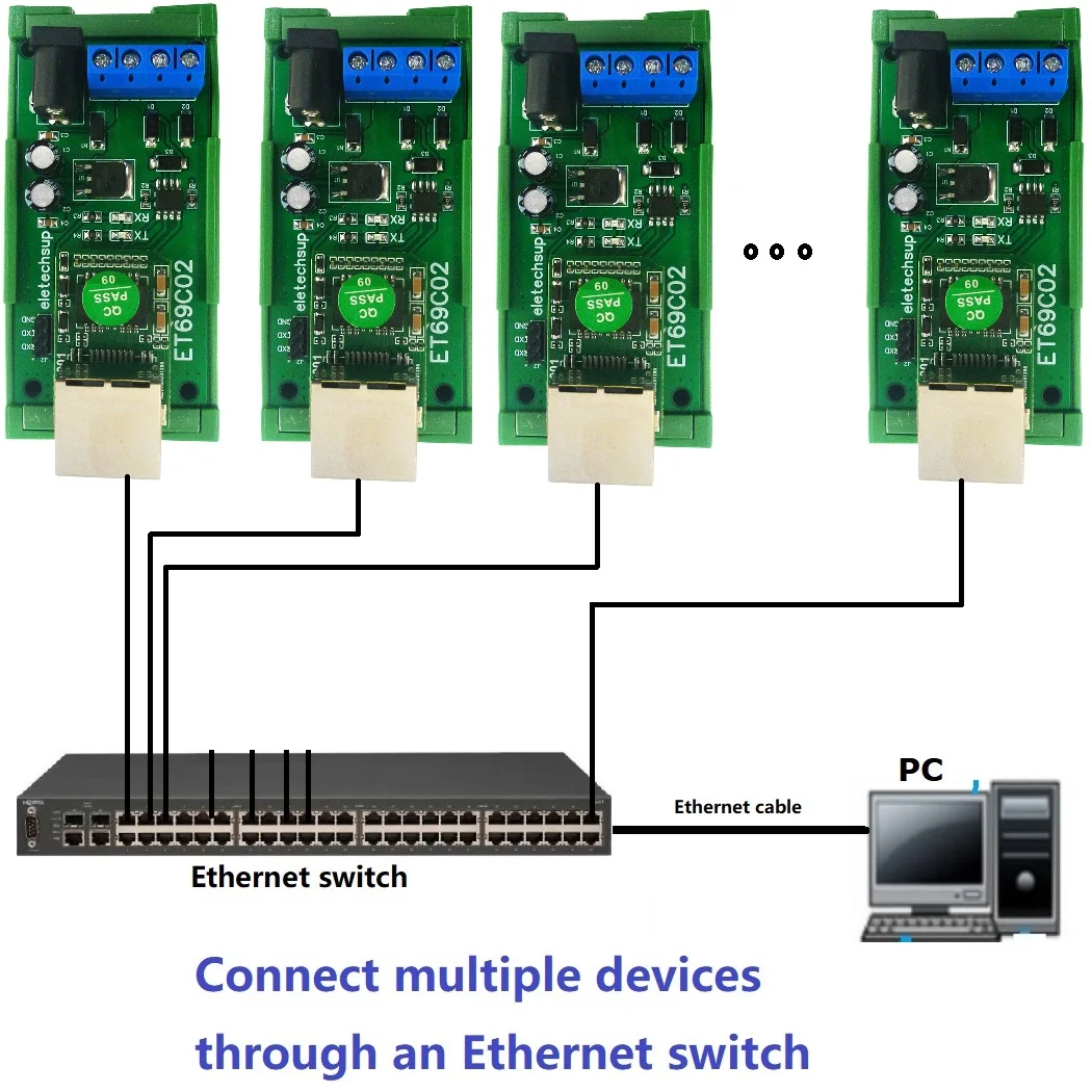 وحدة خادم المنفذ التسلسلي RS485 إلى محول شبكة إيثرنت TCP/IP UDP TCP خادم العميل Modbus Master Slave #4