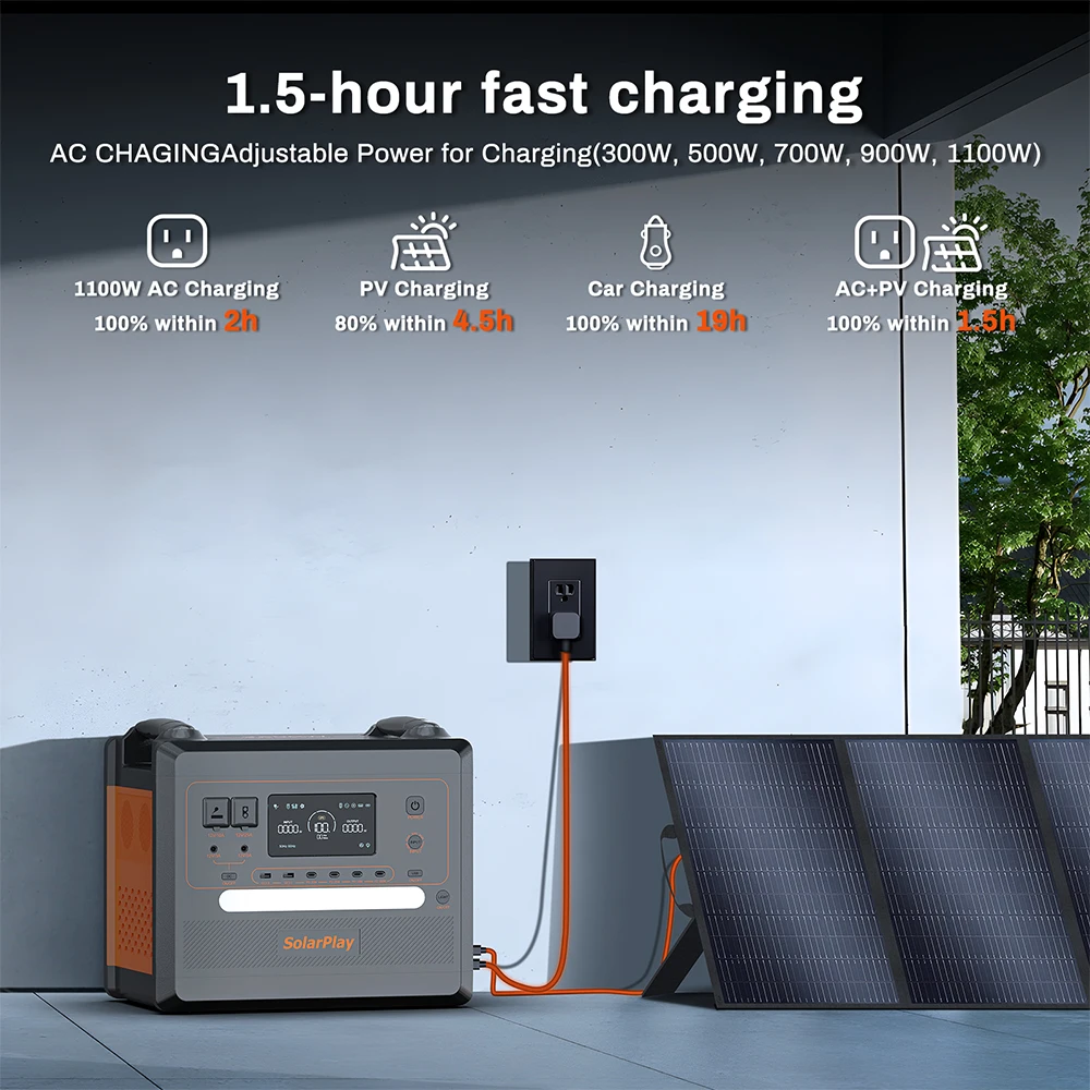 SolarPlay Q2402M Q2501Pure Sine Wave Portable Power Station 2500W 2400W LiFePO4 Portable Generator Fully Charged In 1.5 Hours