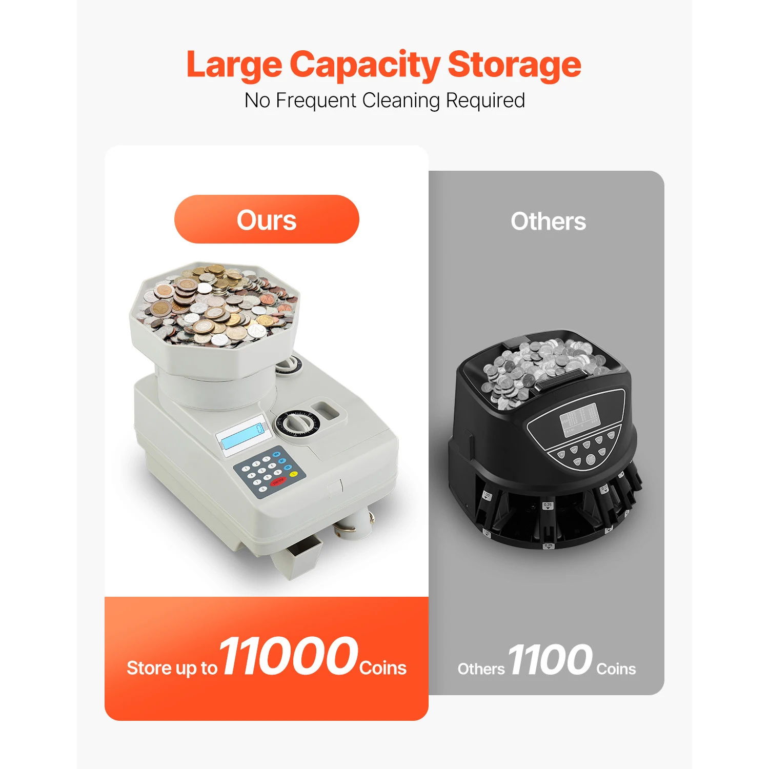 SucceBuy All-Coin Sorting Machine, Automatic Coin Sorter and Wrapper with LED