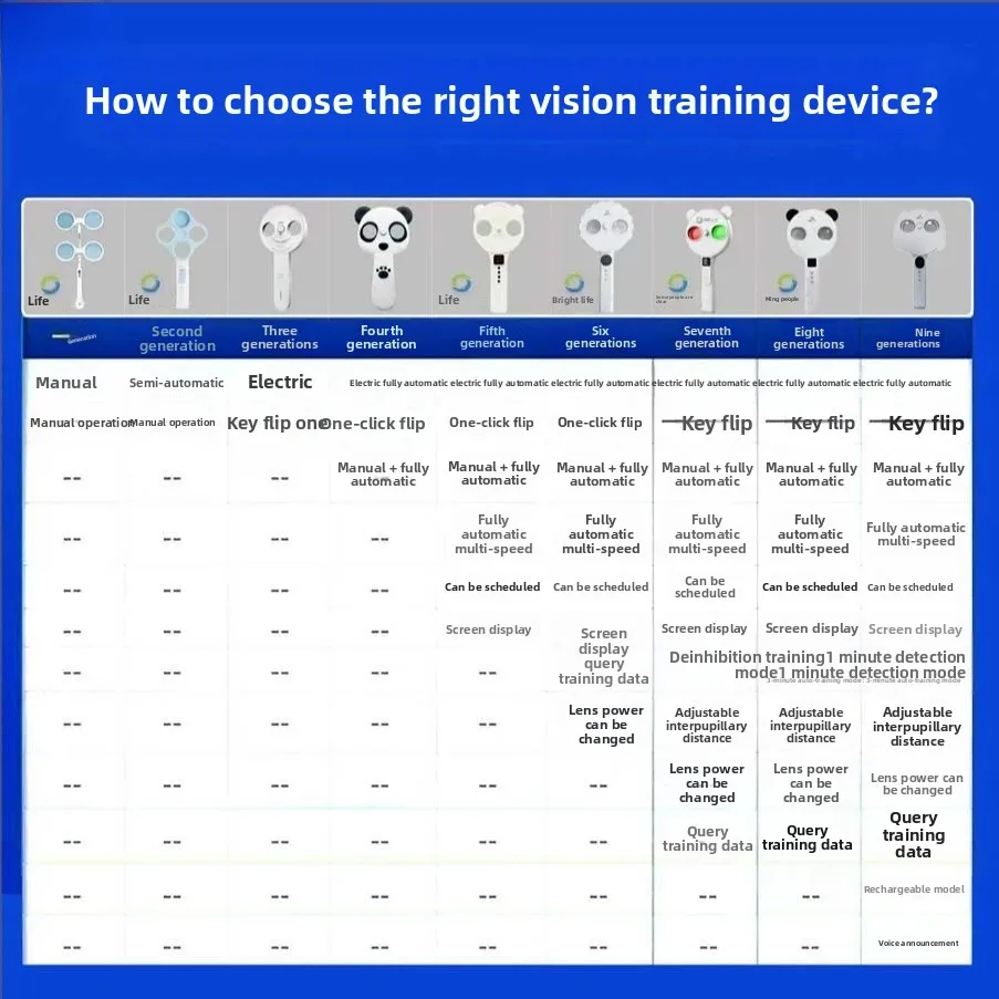 Fully Automatic Intelligent Flip Mirror Reversal Shot Double-sided Mirror Ophthalmology Recommended Myopia Adjustment Vision