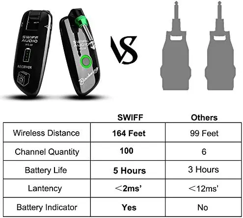 SWIFF High-Grade Rechargeable Wireless Guitar System Multi-Channel Electric Stringed Instruments Custom Logo New Accessory Parts